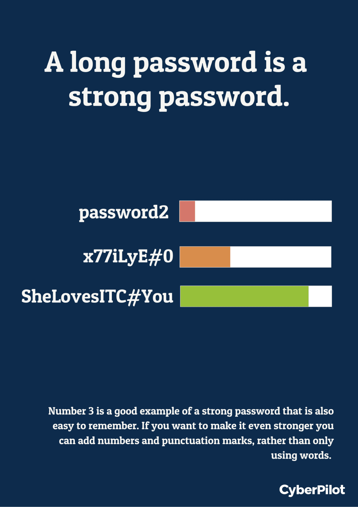 Password management training
